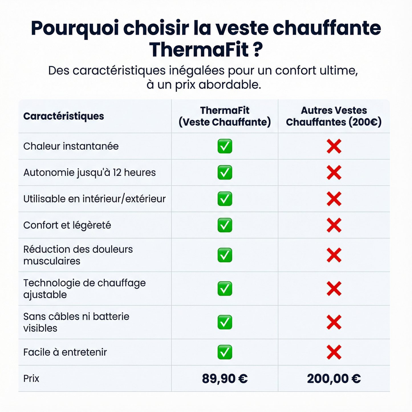 ThermaFit : Veste chauffante unisexe